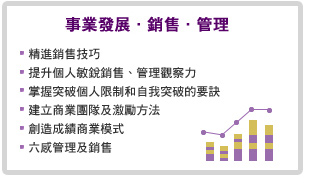 NLP課程技能 - 事業發展 銷售 管理